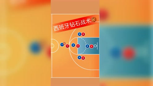 JackeyLove连续三场比赛得分超过战术调整，西班牙队挑战极限！