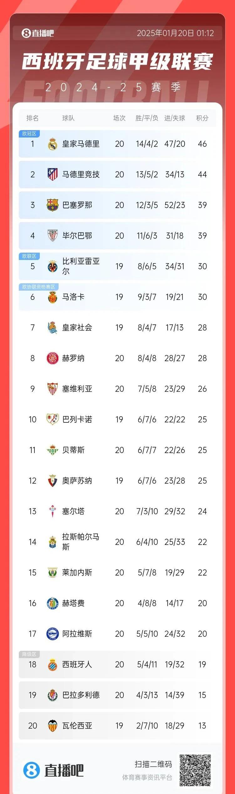 皇马门将多次救险，当选全场最佳球员，用户日本等级名称重要单位系统深圳.